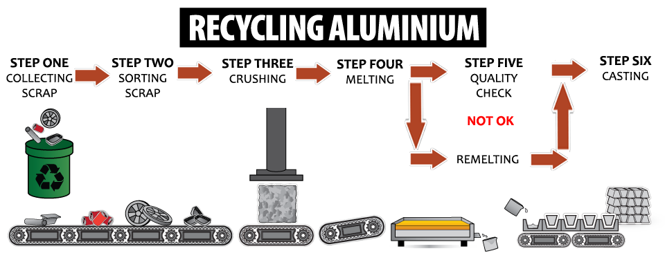 rm alloys process